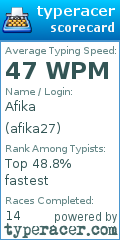Scorecard for user afika27