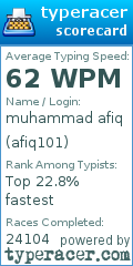 Scorecard for user afiq101