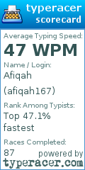 Scorecard for user afiqah167