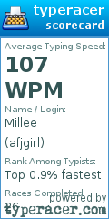 Scorecard for user afjgirl