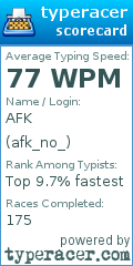 Scorecard for user afk_no_