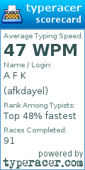 Scorecard for user afkdayel