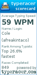 Scorecard for user afreakintaco
