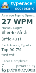 Scorecard for user afridi431