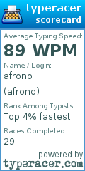 Scorecard for user afrono