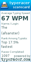 Scorecard for user afsanster