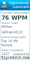 Scorecard for user afshan2613