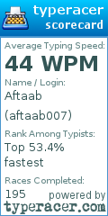 Scorecard for user aftaab007