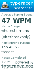 Scorecard for user afterbreakonly