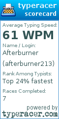 Scorecard for user afterburner213