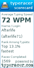 Scorecard for user afterlife71