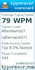Scorecard for user afterrain007