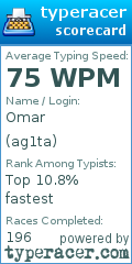 Scorecard for user ag1ta