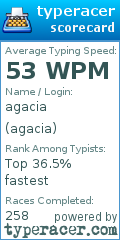 Scorecard for user agacia