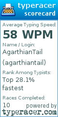 Scorecard for user agarthiantail