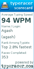 Scorecard for user agash