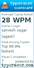 Scorecard for user agast