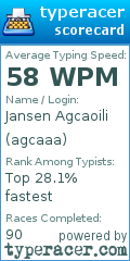 Scorecard for user agcaaa