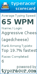 Scorecard for user agedcheese