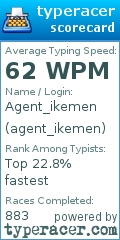 Scorecard for user agent_ikemen