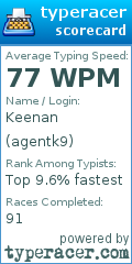 Scorecard for user agentk9