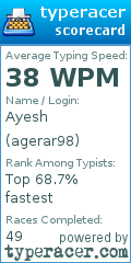 Scorecard for user agerar98