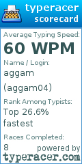 Scorecard for user aggam04
