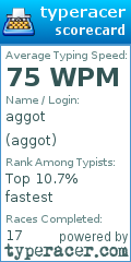 Scorecard for user aggot