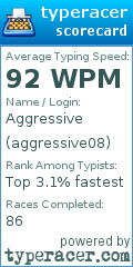 Scorecard for user aggressive08