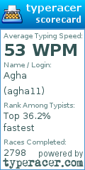 Scorecard for user agha11