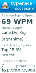 Scorecard for user aghanims