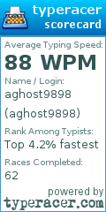 Scorecard for user aghost9898