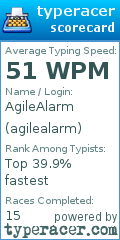 Scorecard for user agilealarm