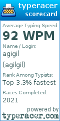 Scorecard for user agilgil