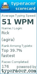 Scorecard for user agira