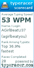 Scorecard for user agirlbeatyou