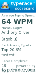 Scorecard for user agoblu