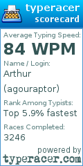 Scorecard for user agouraptor