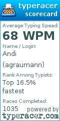 Scorecard for user agraumann