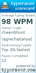 Scorecard for user agrwchaitanya