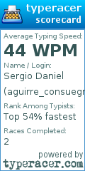 Scorecard for user aguirre_consuegra_09