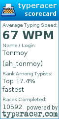 Scorecard for user ah_tonmoy