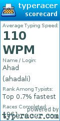 Scorecard for user ahadali