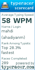 Scorecard for user ahadiyanm