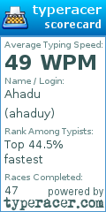 Scorecard for user ahaduy