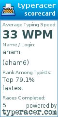 Scorecard for user aham6