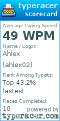 Scorecard for user ahlex02