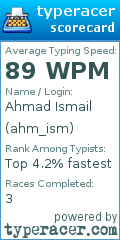 Scorecard for user ahm_ism