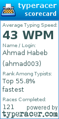 Scorecard for user ahmad003