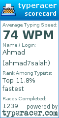Scorecard for user ahmad7salah